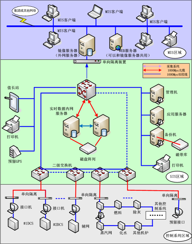 廠級監(jiān)控信息系統(tǒng)4.png